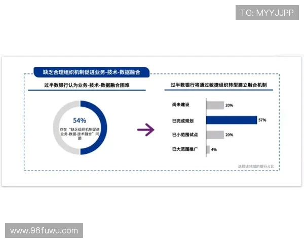 九台农商银行加快数字化转型步伐助力地方经济高质量发展新格局 九台农商银行加快数字化转型步伐助力地方经济高质量发展新格局