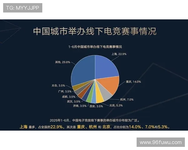 聚焦电竞产业发展探讨数字竞技时代的创新与未来趋势 聚焦电竞产业发展探讨数字竞技时代的创新与未来趋势