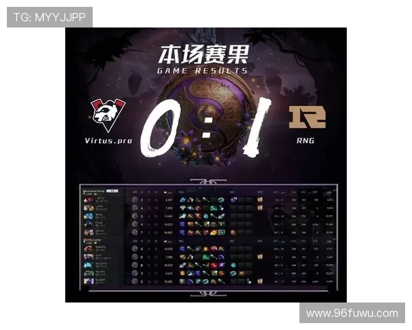 DOTA2战术排行榜揭晓RNG战队荣登第4名引发热议 DOTA2战术排行榜揭晓RNG战队荣登第4名引发热议