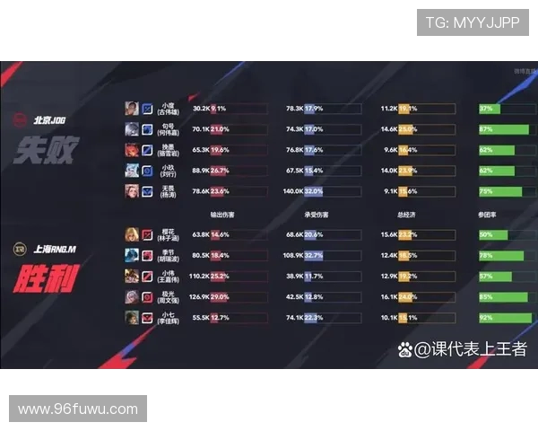 王者荣耀最新状态排行榜揭晓RNG战队荣登第4名引发热议