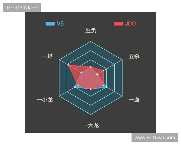 赛后分析:JDG与V5对决中的关键策略与战术反思 赛后分析:JDG与V5对决中的关键策略与战术反思